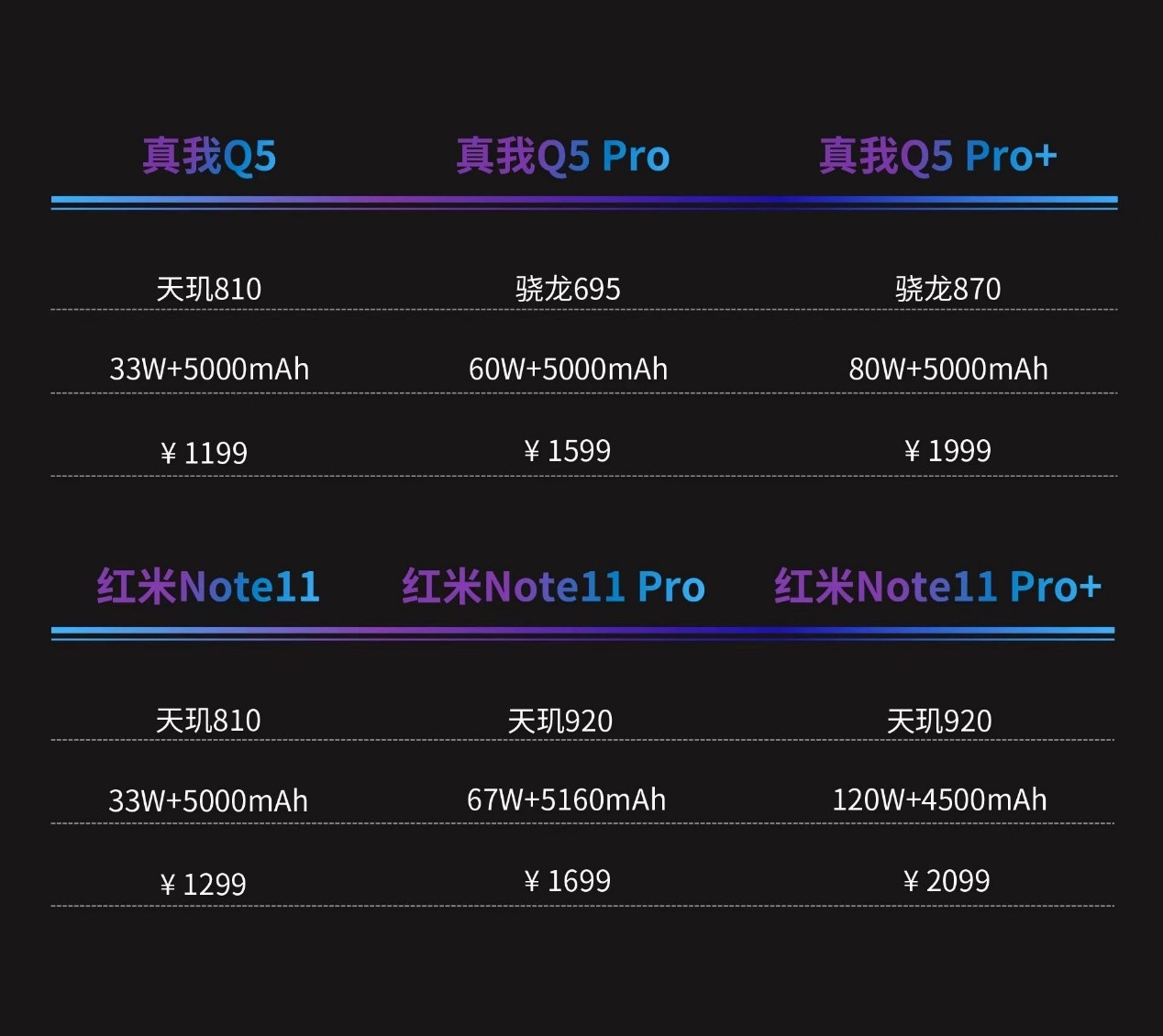 realme全面下放閃充技術真我q5系列成為百瓦以下最強快充